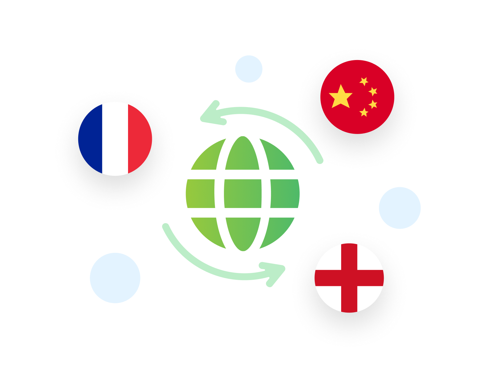 Multi-language translation